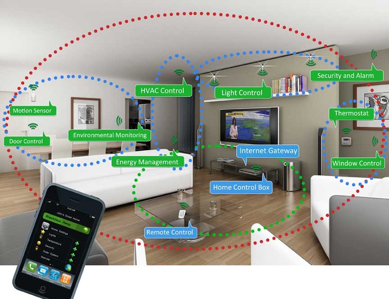 Three free applications to control home from your smartphone or tablet